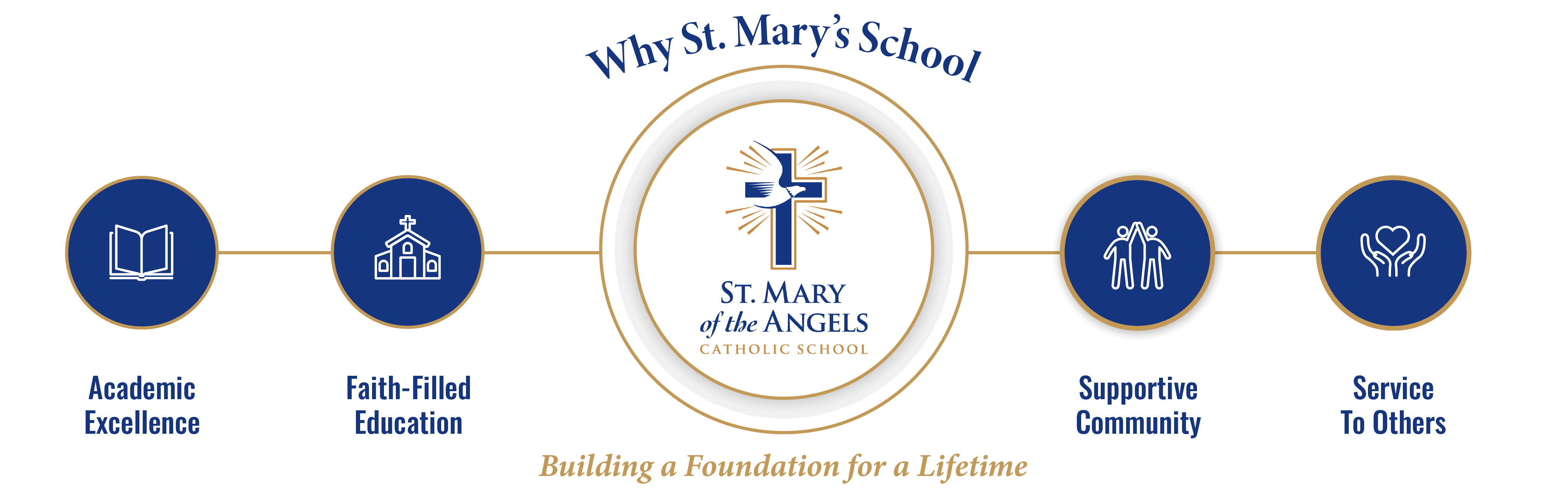 Legacy of Learning Logo